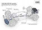 Audi Q5 40 TDI Quattro S-Line 2020 года (WW)